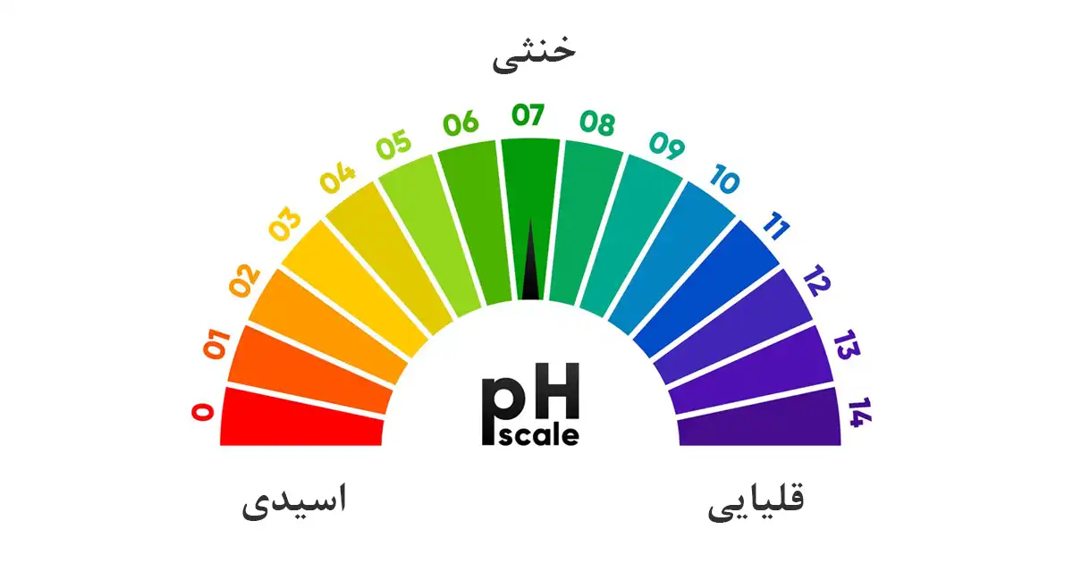 pH خاک 