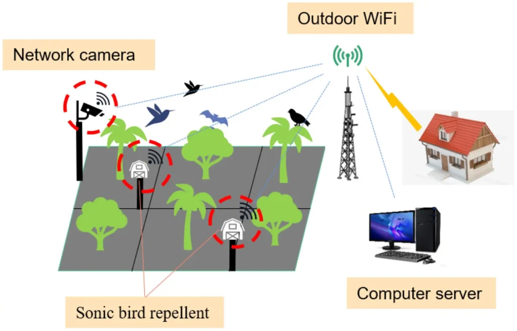 AI systems and sensors